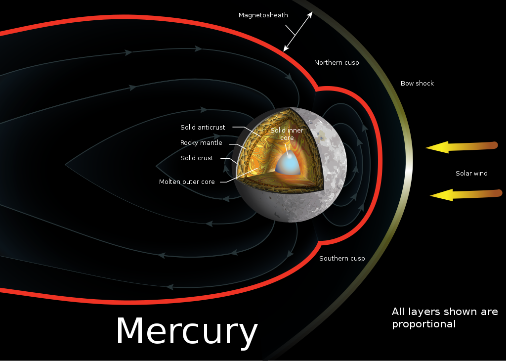 The Science of Becoming "Interplanetary": How Can Humans Live on Mercury? The Science of Becoming "Interplanetary": How Can Humans Live on Mercury?