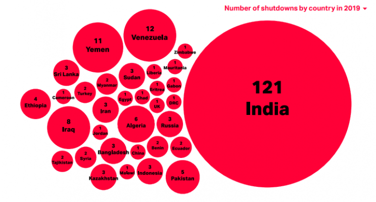 Governments Shut Down the Internet 200 Times in 2019, Article Reports Governments Shut Down the Internet 200 Times in 2019, Article Reports