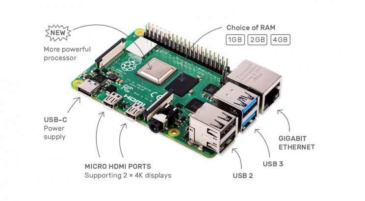 Everything You Need to Know About Raspberry Pi and What You Can Do with It Everything You Need to Know About Raspberry Pi and What You Can Do with It