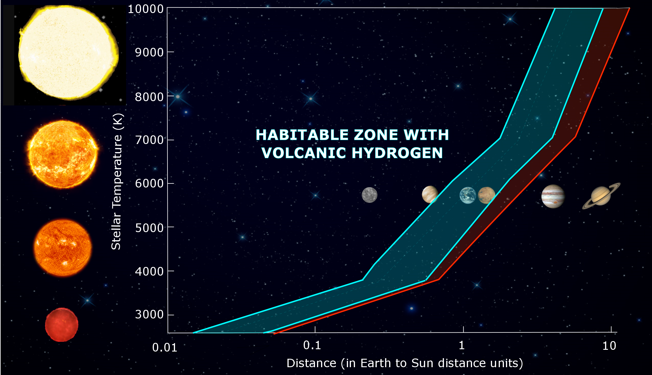 What Has the Search for Extraterrestrial Intelligence Taught Us So Far? What Has the Search for Extraterrestrial Intelligence Taught Us So Far?