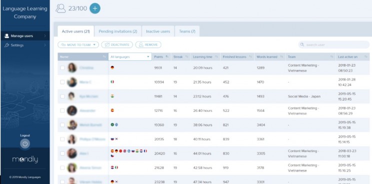 How to Establish a Multilingual Workforce through mondlyWORKS How to Establish a Multilingual Workforce through mondlyWORKS