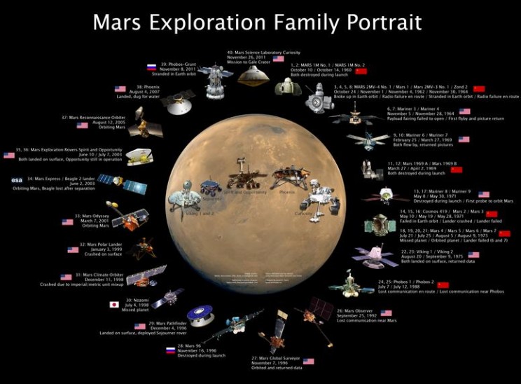 http://public.media.smithsonianmag.com/legacy_blog/mars-exploration-family-portrait.jpg