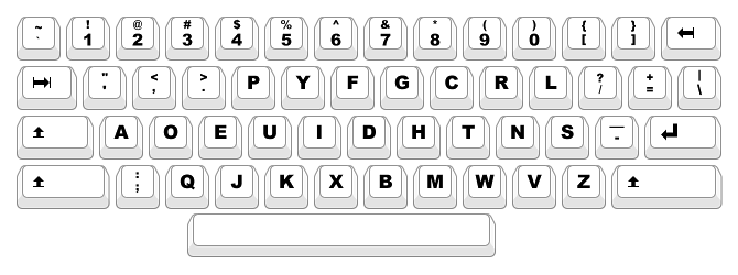 QWERTY - History, Evolution, and Why Is It the Way It Is? QWERTY - History, Evolution, and Why Is It the Way It Is?
