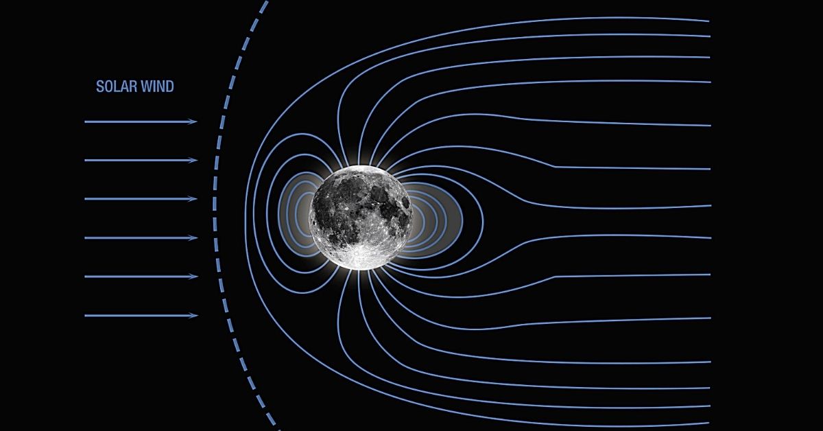 moon-magnetic-field Moon Magnetic Field