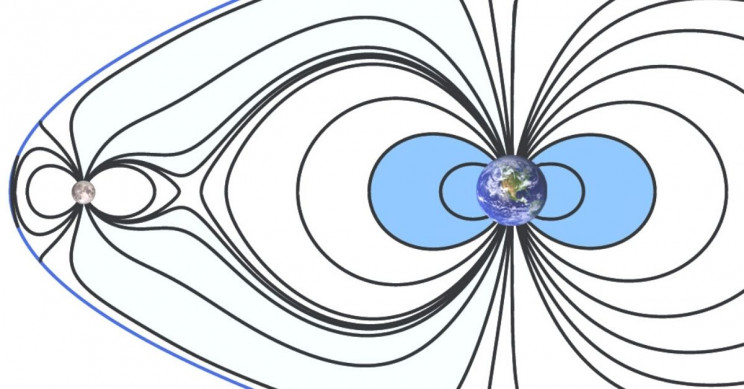 earth-moon-magnetic-fields Earth-Moon Magnetic Fields