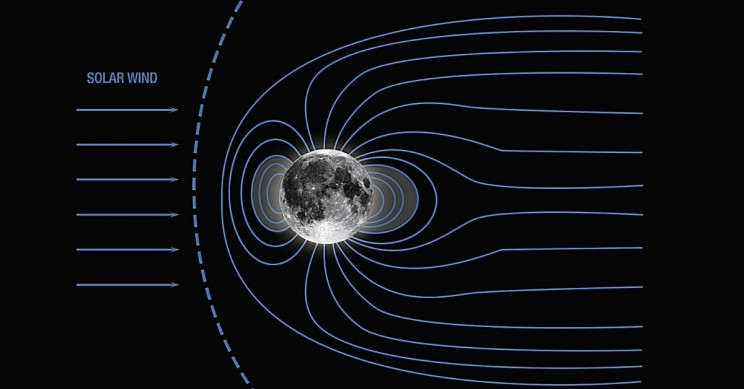 moon-magnetic-field Moon Magnetic Field