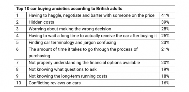 A Company Is Testing an Anxiety-Easing Car Vending Machine in London