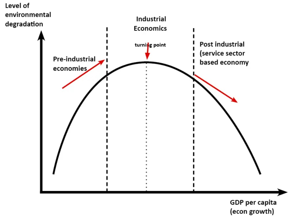 infinite tech growth care for environment