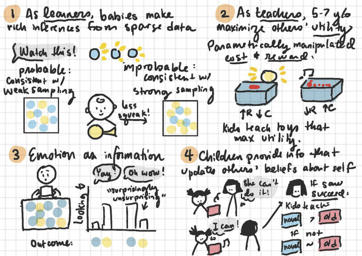 This Stanford Student's Doodles Have Earned Her the Nickname ‘The Science Sketcher’