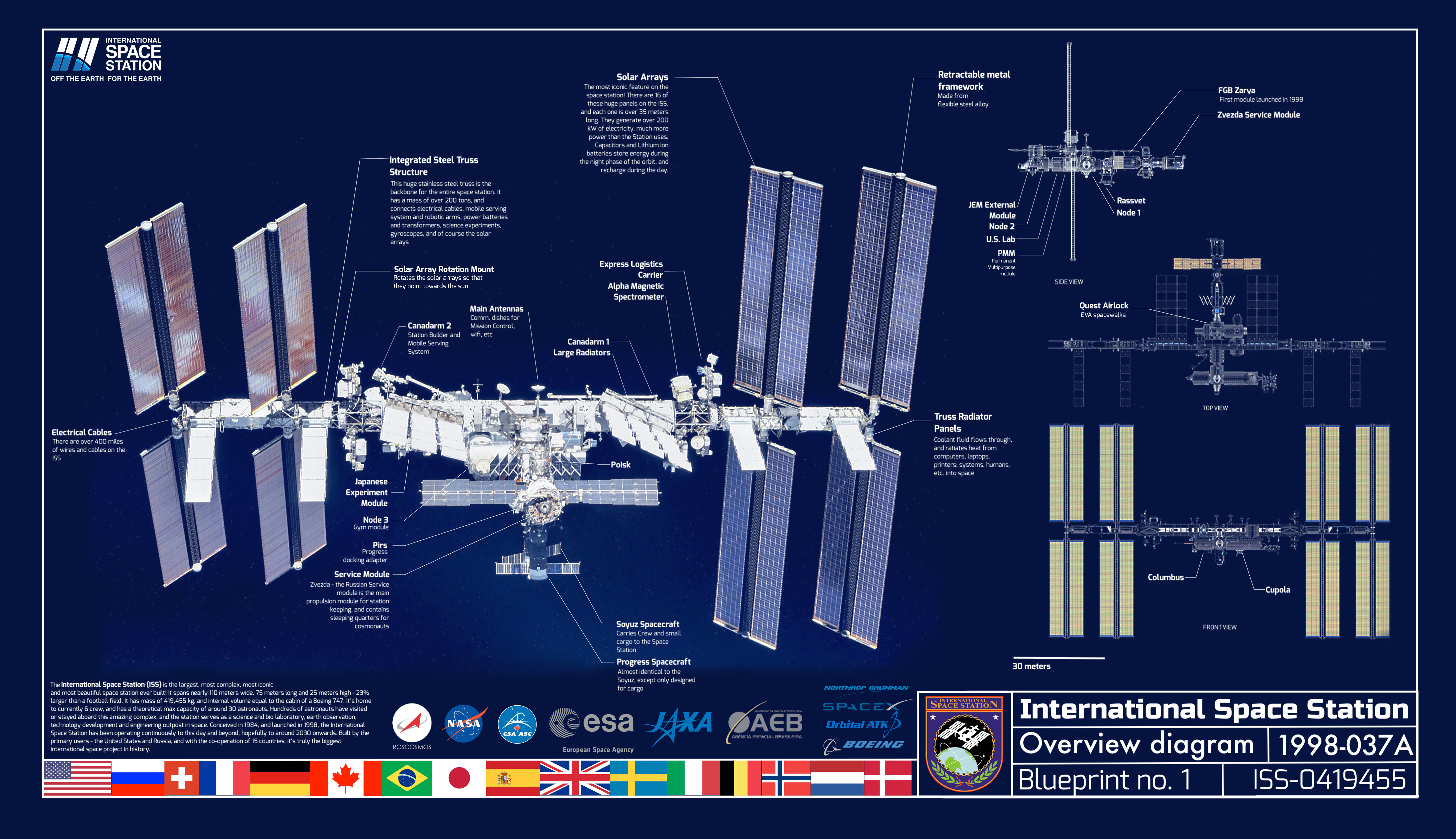 ISS blueprint ISS blueprint