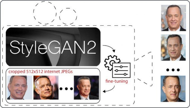 fireeye-figure-2-tom-hanks FireEye Figure 2 Tom Hanks