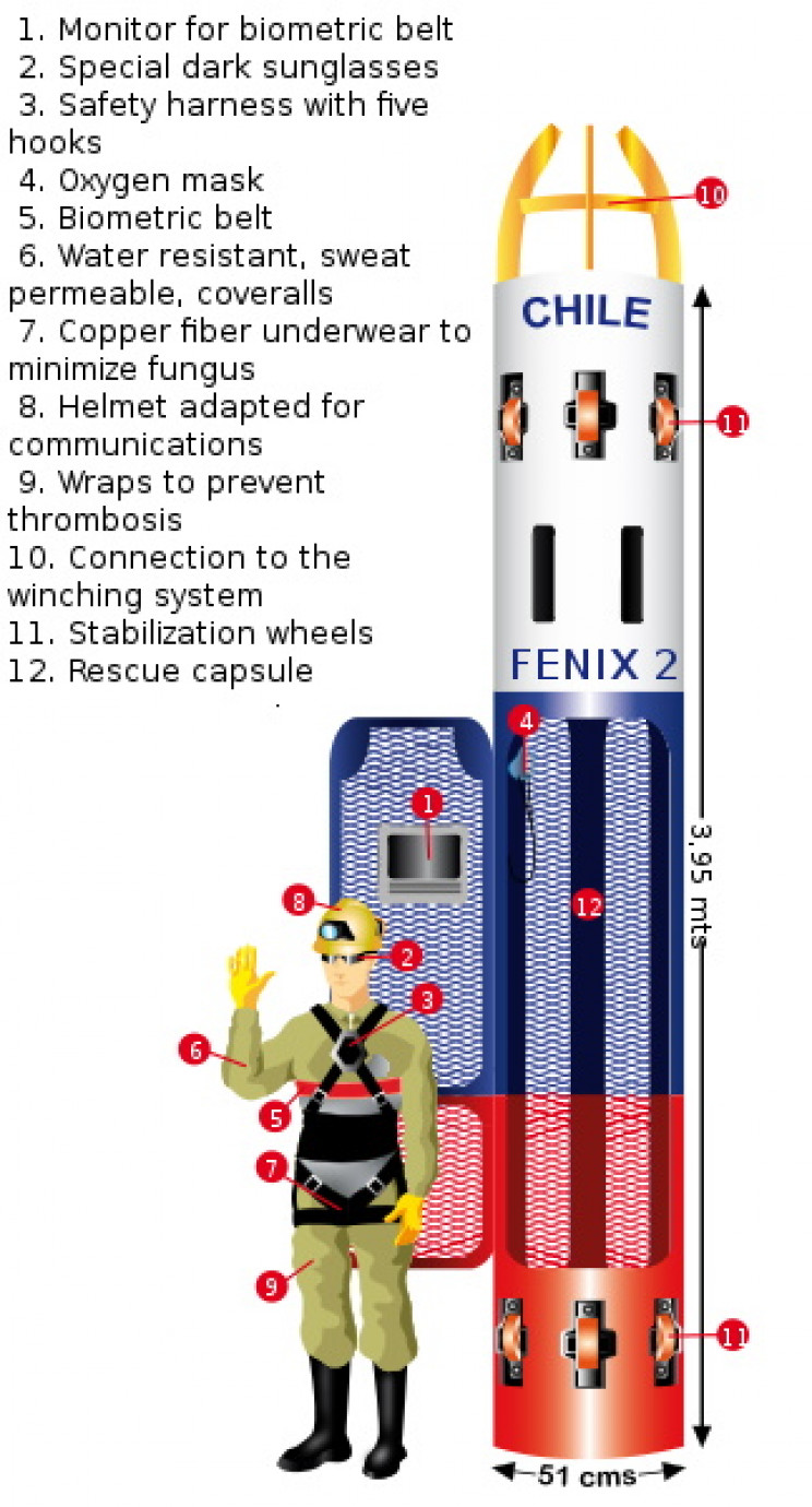 Fénix 2 Fénix 2
