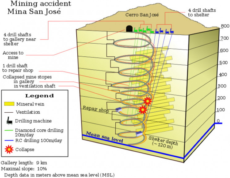 San Jose Mine schematic San Jose Mine schematic