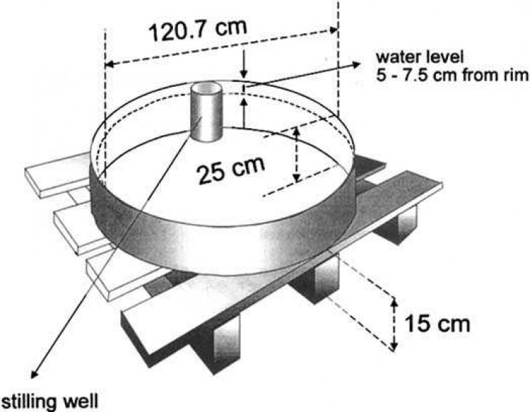 weather instruments pan evaporators