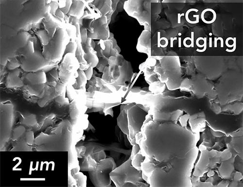 Researchers Create Graphene-Infused Next-Gen Battery Component Researchers Create Graphene-Infused Next-Gen Battery Component