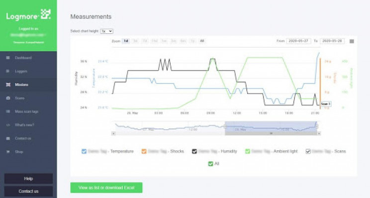 Condition Monitoring Startup Logmore Helps Cut Down Waste in Food Industry Supply Chains Condition Monitoring Startup Logmore Helps Cut Down Waste in Food Industry Supply Chains