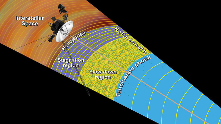 Voyager Probes Spot New Type of Electron Burst Outside Solar System Voyager Probes Spot New Type of Electron Burst Outside Solar System