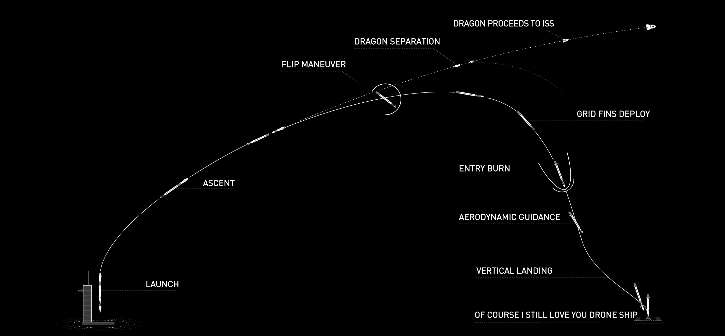 Watch SpaceX Make History As It Retries Launching Its First-Ever Crewed Spaceflight Watch SpaceX Make History As It Retries Launching Its First-Ever Crewed Spaceflight
