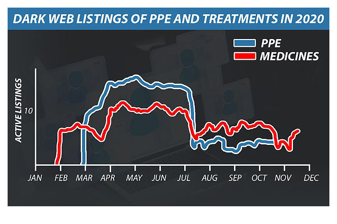 Data Scientist Analyzes COVID-19 Shopping Trends in Dark Web Marketplaces Data Scientist Analyzes COVID-19 Shopping Trends in Dark Web Marketplaces