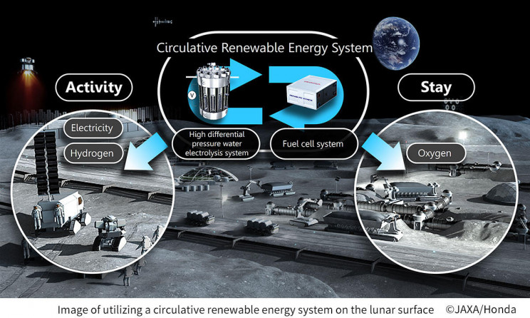 JAXA and Honda Are Building an Energy System for Future Space Colonies JAXA and Honda Are Building an Energy System for Future Space Colonies