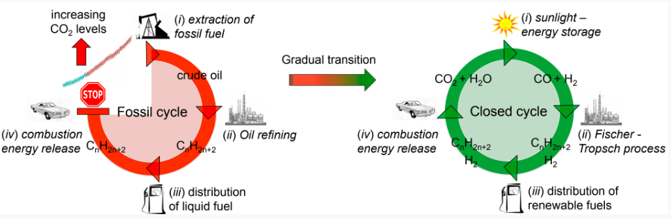 Scientists Create an Artificial Leaf That Creates Clean Gas, Could Replace Petrol Scientists Create an Artificial Leaf That Creates Clean Gas, Could Replace Petrol