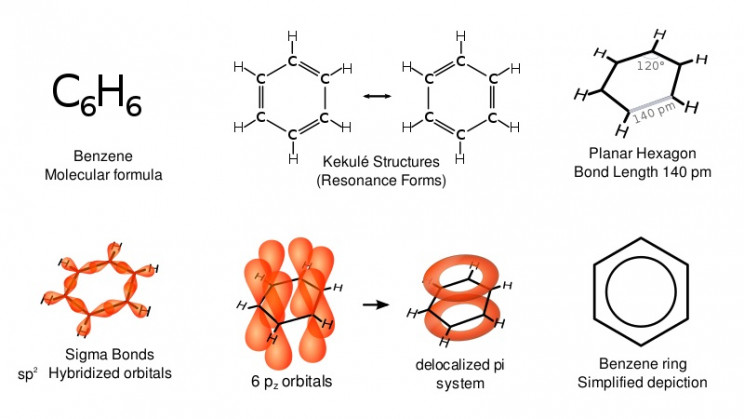 facts about Benzene structure