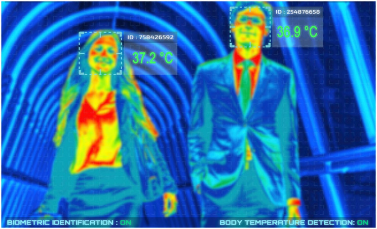 Thermal Cameras at Airports: The Future of Travel and Airport Health Security