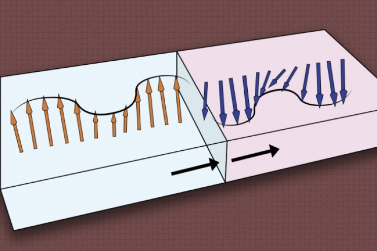 MIT-Invented Circuit Circuit that uses magnetic domain wall instead of electricity.