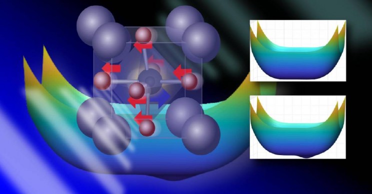 New Study Shows the 'Hidden Phases' in Matter, All through the Power of Light