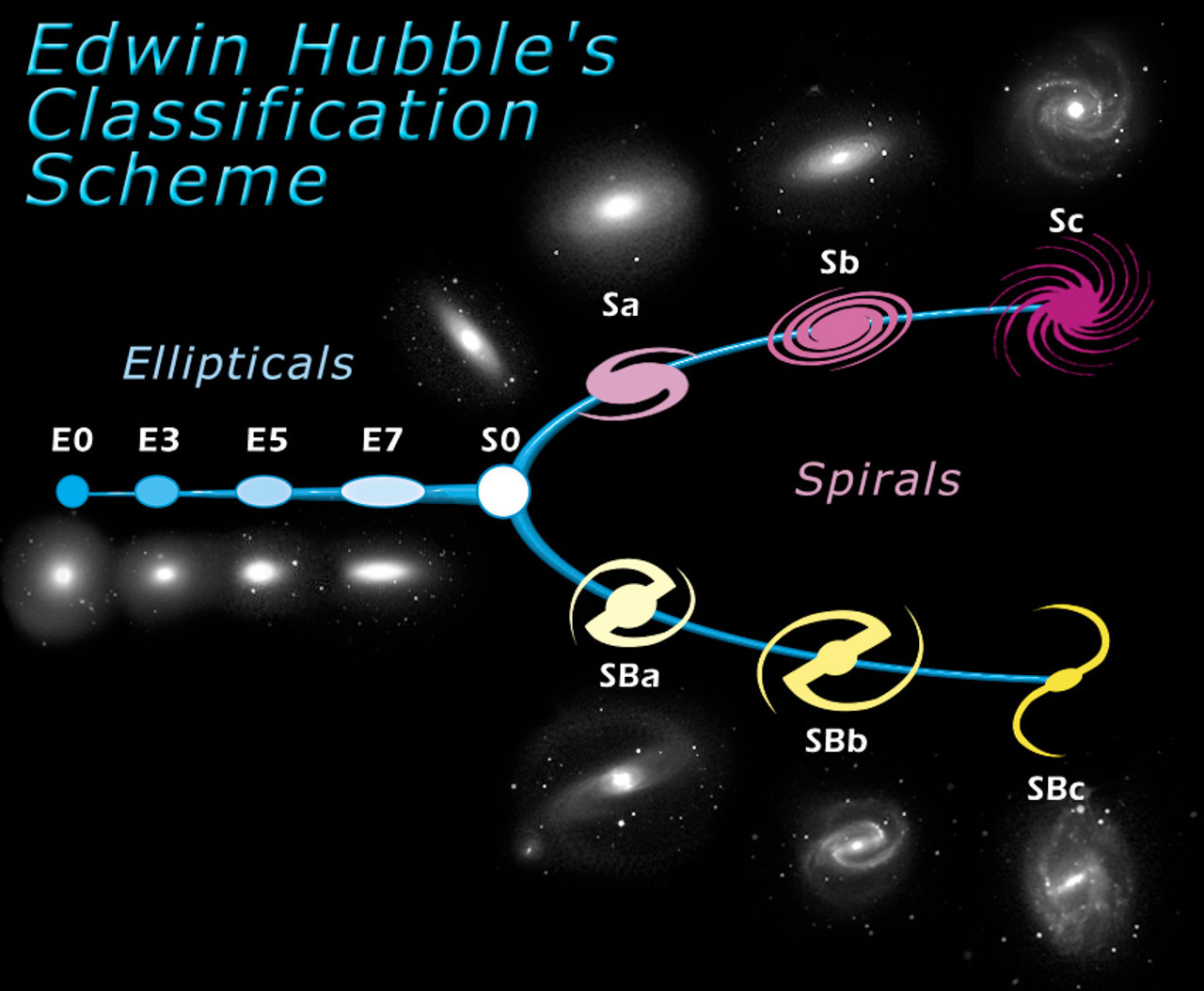 How Did Galaxies Like Ours Come To Be? How Did Galaxies Like Ours Come To Be?