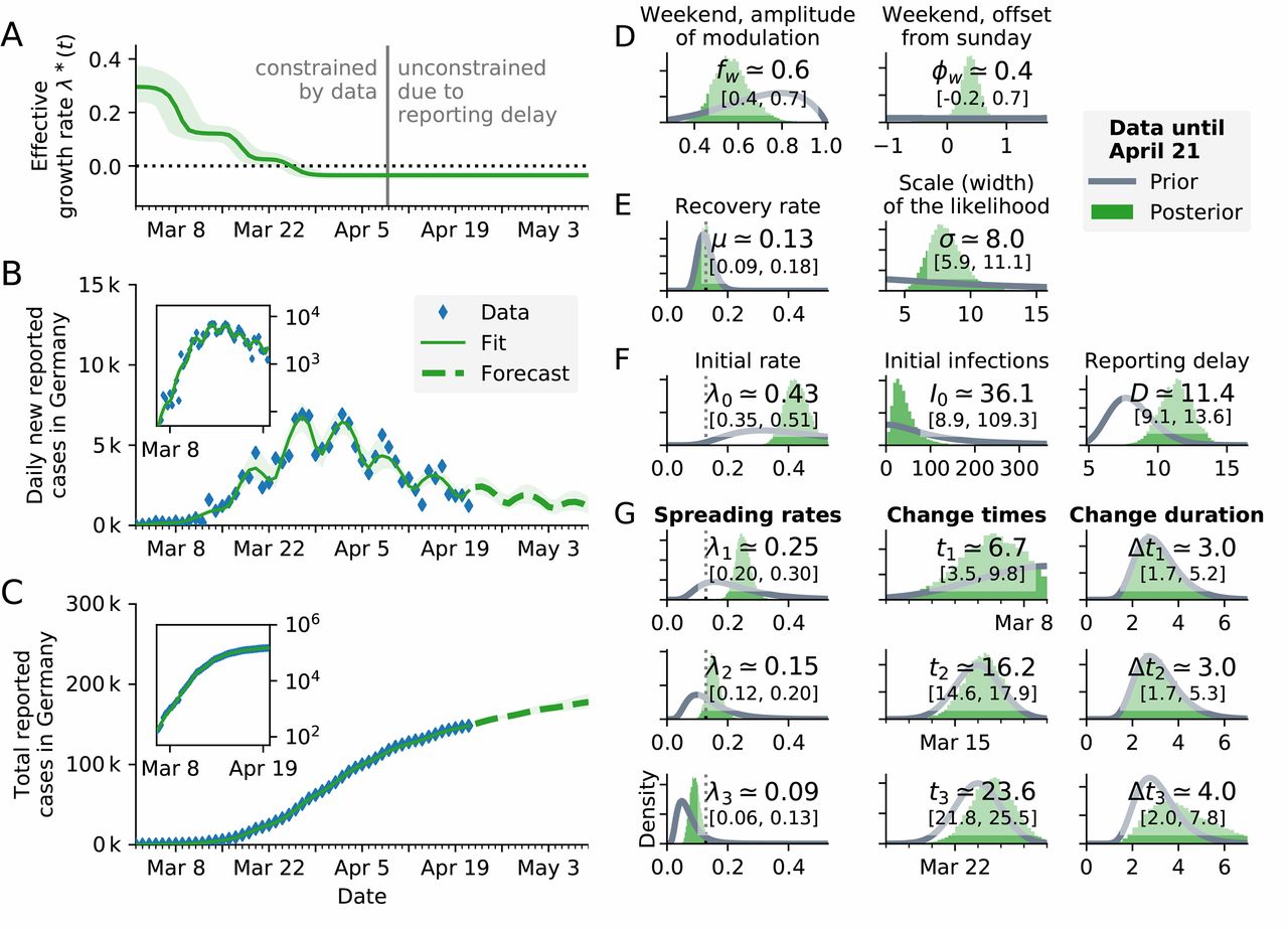 bayesian-analysis-germany-covid-19 Bayesian Analysis Germany COVID-19