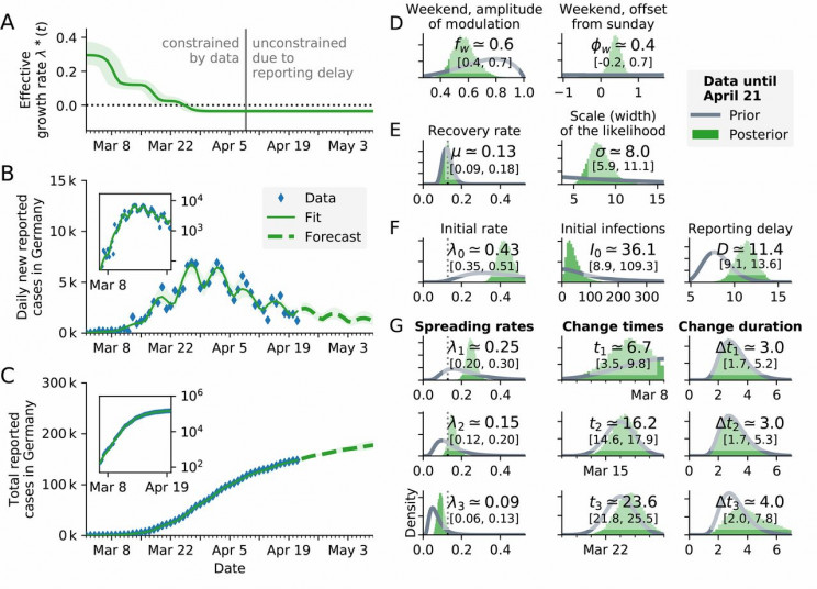 bayesian-analysis-germany-covid-19 Bayesian Analysis Germany COVID-19