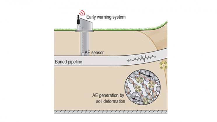 Academic Awarded £100,000 for Developing Tech to 'Hear' Underground Infrastructures