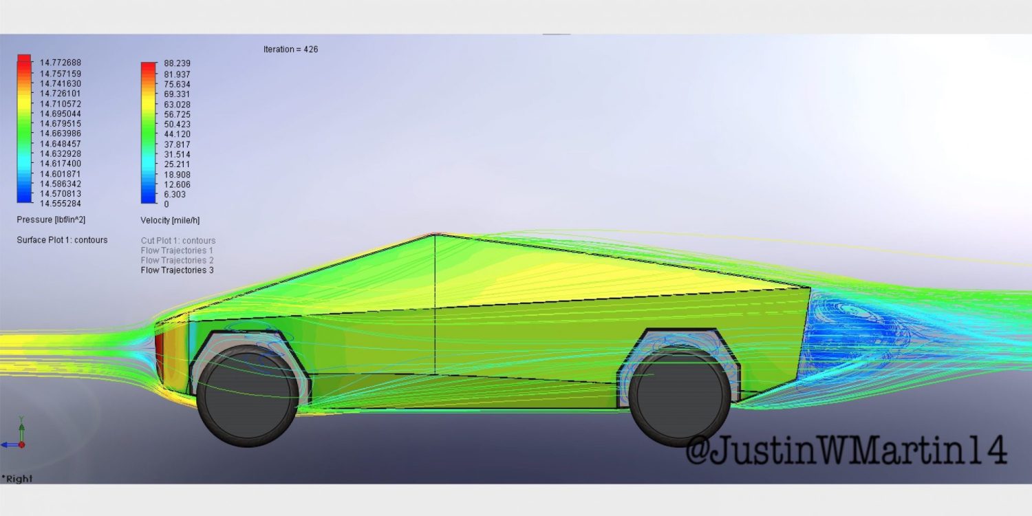 Tesla's Cybertruck Aerodynamics Do Flow Smoothly, as per a CFD Analysis Tesla's Cybertruck Aerodynamics Do Flow Smoothly, as per a CFD Analysis