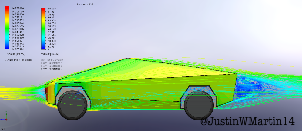 Tesla's Cybertruck Aerodynamics Do Flow Smoothly, as per a CFD Analysis Tesla's Cybertruck Aerodynamics Do Flow Smoothly, as per a CFD Analysis
