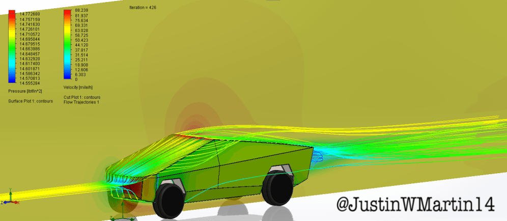 Tesla's Cybertruck Aerodynamics Do Flow Smoothly, as per a CFD Analysis Tesla's Cybertruck Aerodynamics Do Flow Smoothly, as per a CFD Analysis
