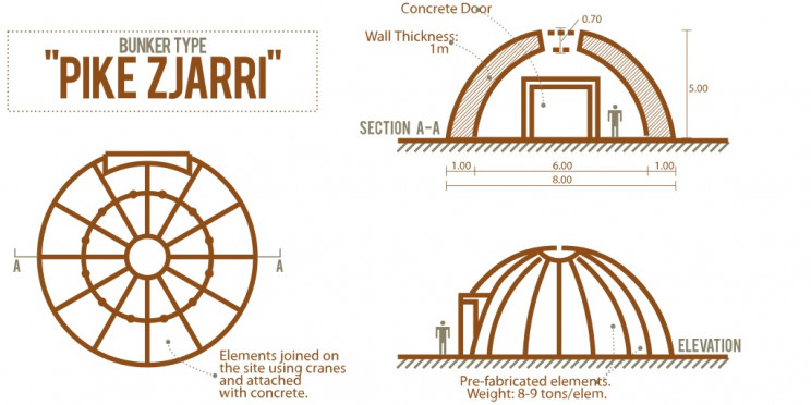 plans of albanian bunkers