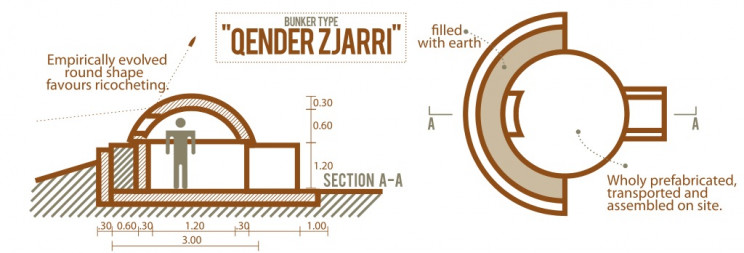 plan of an Albanian bunker