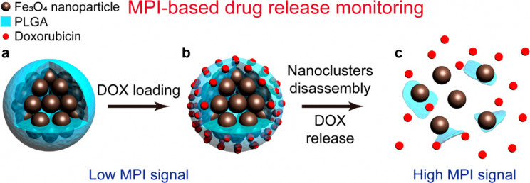 Chemotherapy Improved Through New Nanotechnology Chemotherapy Improved Through New Nanotechnology