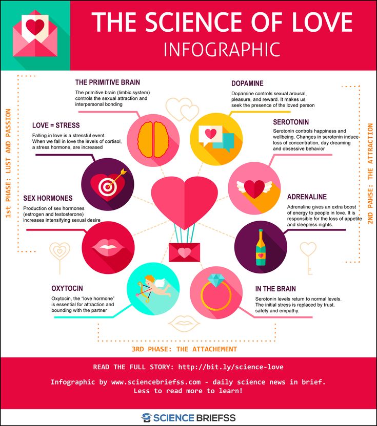 Love Actually: Science Has a Lot to Say About the Complicated World of Love Love Actually: Science Has a Lot to Say About the Complicated World of Love