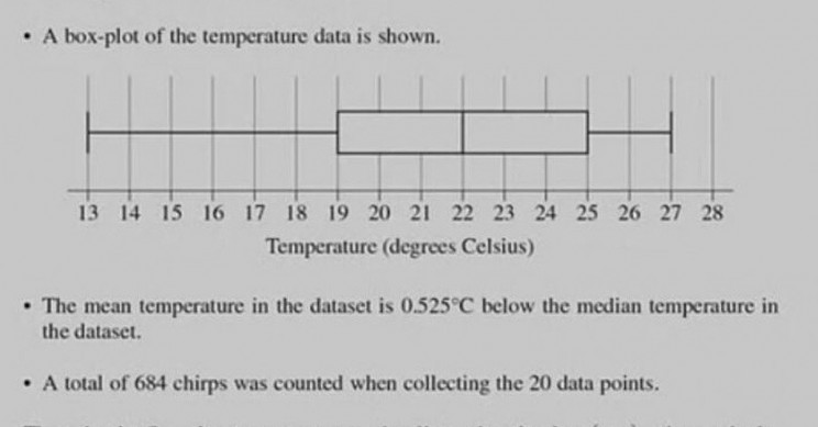 High School Cricket Math Question Stumps the Internet