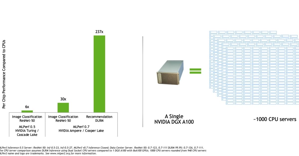 nvidia-edge-performance NVIDIA Edge Performance