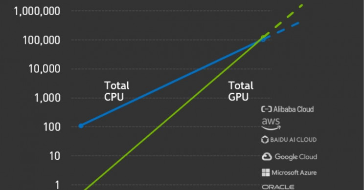 nvidia-ai-tipping-point NVIDIA AI Tipping Point