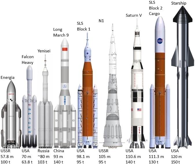 Rest in Peace to All the Rockets We Lost in 2020 Rest in Peace to All the Rockets We Lost in 2020