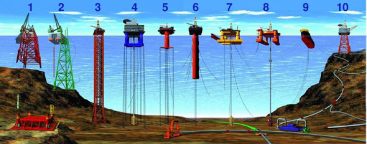 The Engineering and Construction of Offshore Oil Platforms The Engineering and Construction of Offshore Oil Platforms
