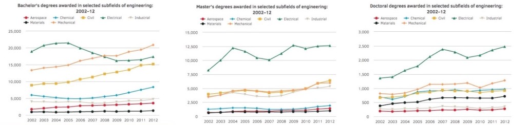 What is the ROI for Getting a Master’s in Engineering? What is the ROI for Getting a Master’s in Engineering?
