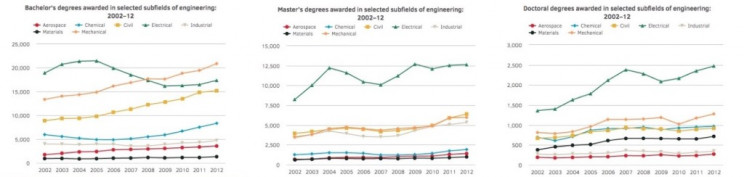 What is the ROI for Getting a Master’s in Engineering? What is the ROI for Getting a Master’s in Engineering?