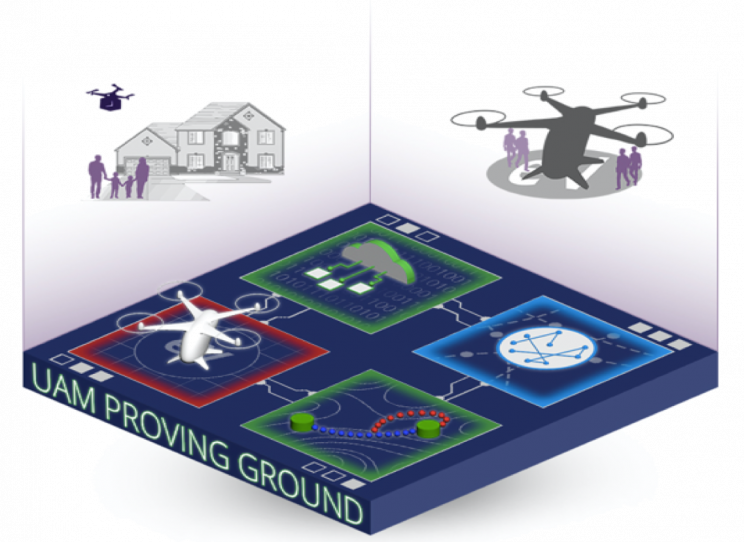 NASA Starts Working with 17 Companies to Further Urban Air Traffic NASA Starts Working with 17 Companies to Further Urban Air Traffic