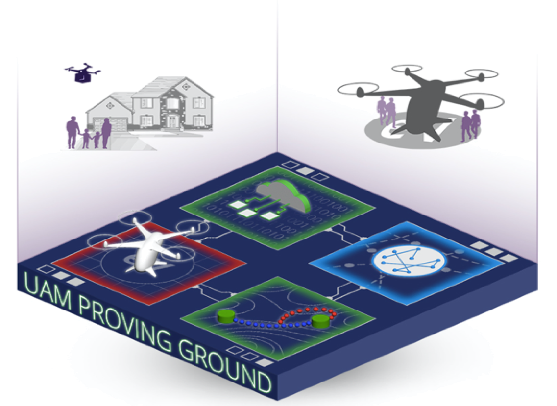 NASA Starts Working with 17 Companies to Further Urban Air Traffic NASA Starts Working with 17 Companies to Further Urban Air Traffic