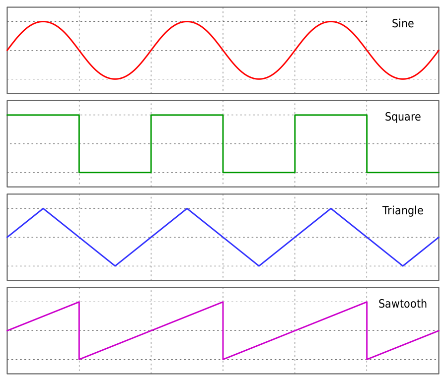 Alternating Current and Direct Current: Which is Better? Alternating Current and Direct Current: Which is Better?